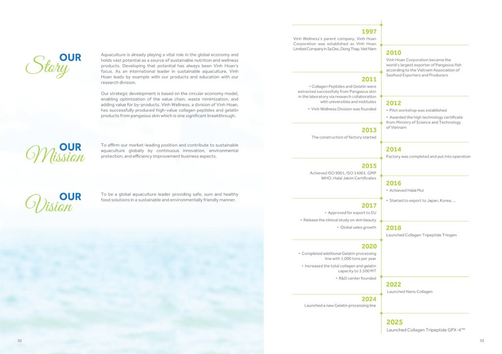 Premium Wholesale Collagen Peptides & Gelatin Supply Chain Solutions